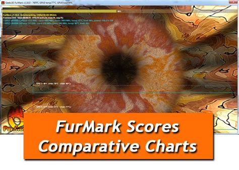 search furmark scores.